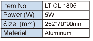 Lighting Supplier|Lightac Lighting